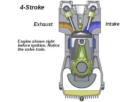 four stroke engine
